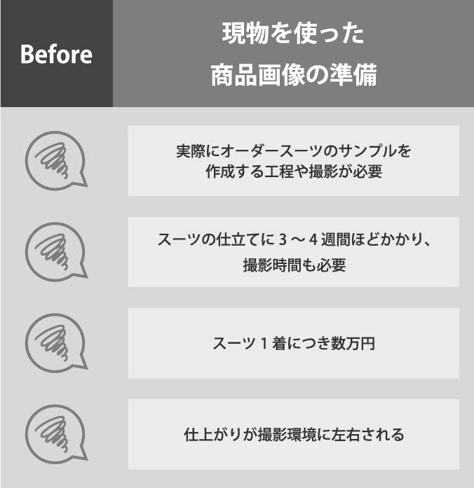 Before(SDS-ONE APEX4導入前の悩み)